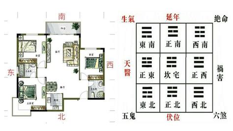 青龙位在哪里|青龙位